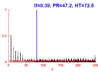 Survival probability